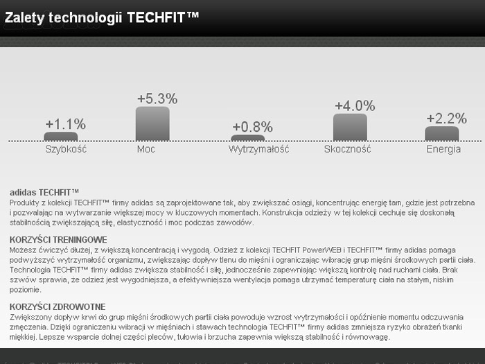 Techfit